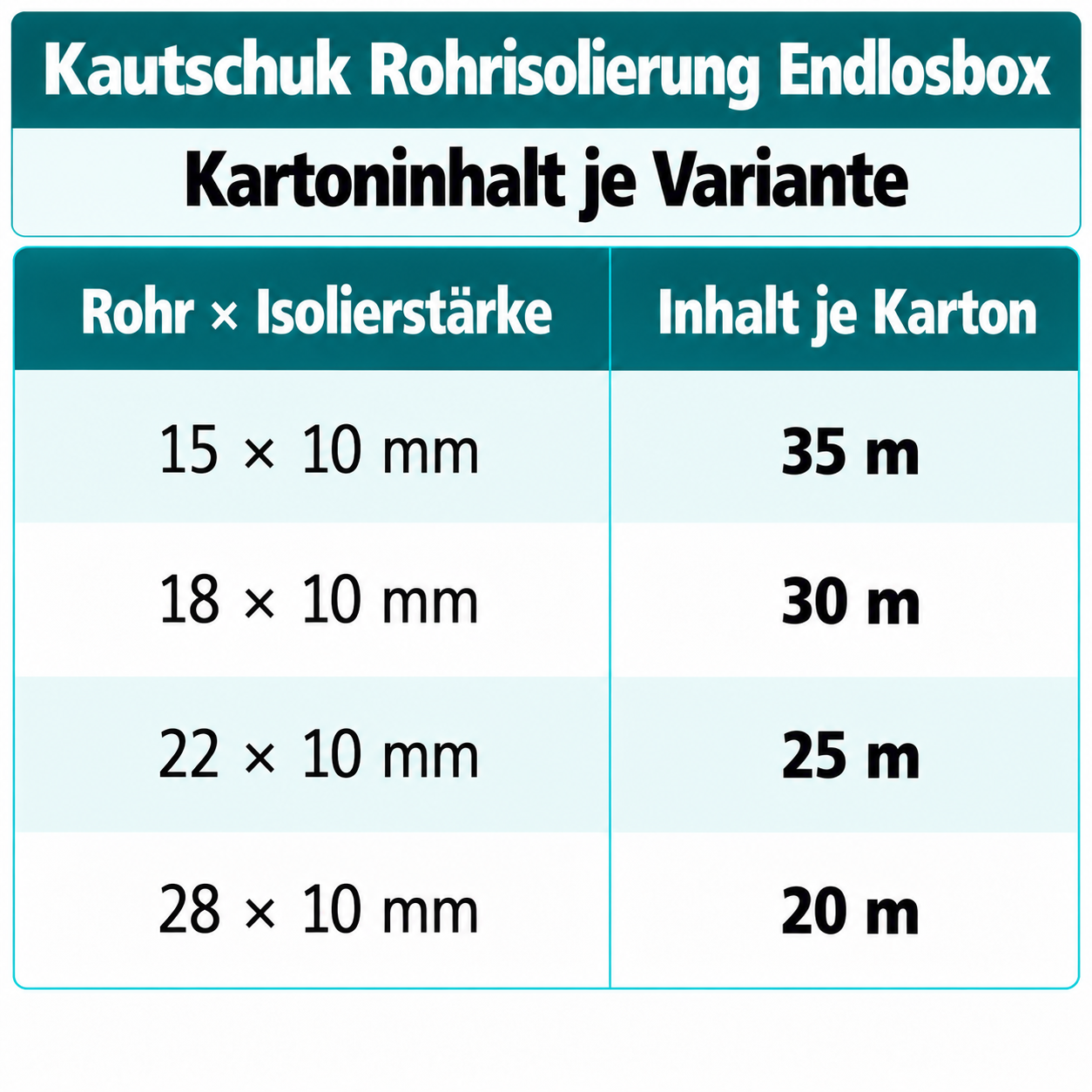 Scorprotect® Kautschuk Isolierung endlos Spenderbox Heizung Sanitär