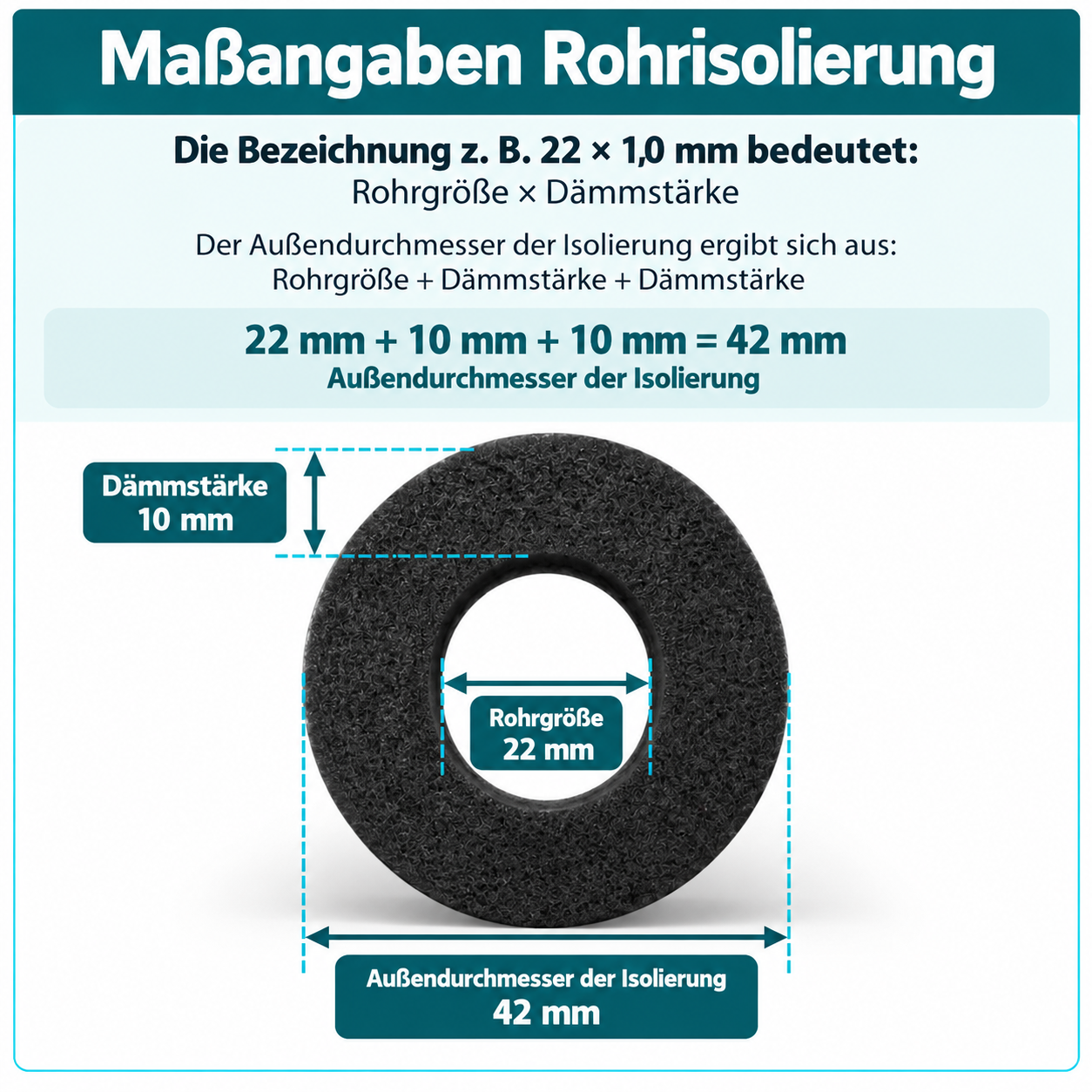 Scorprotect® Selbstklebende Kautschuk Rohrisolierung 2m Stange Heizung Sanitär GRAU