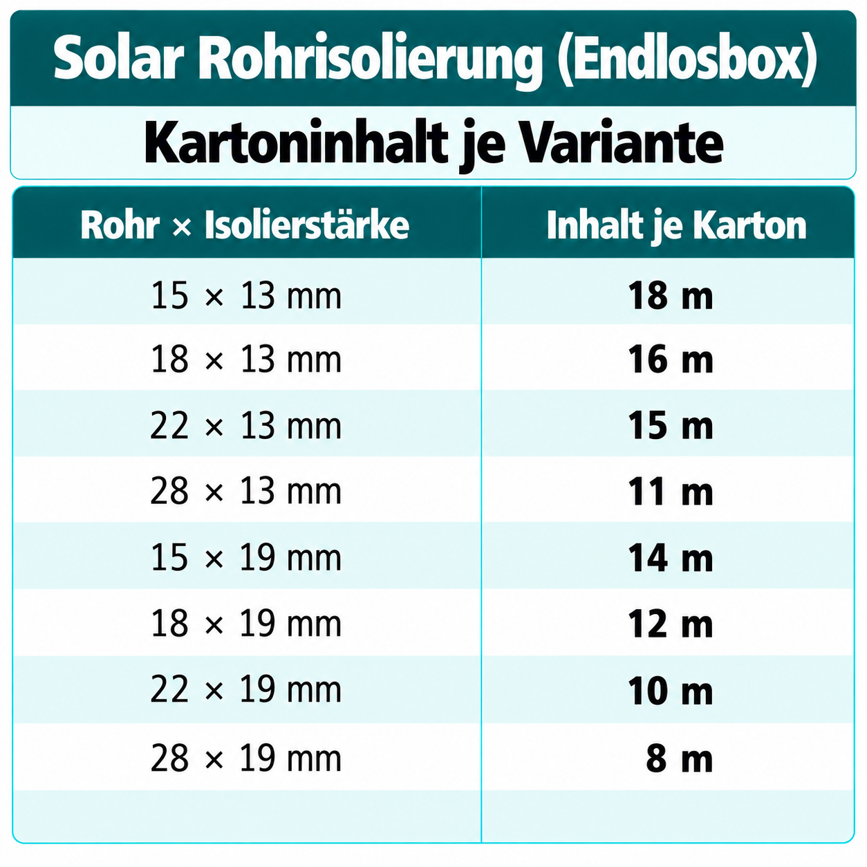 Scorprotect® SOLAR EPDM Kautschuk Rohrisolierung endlos Hochtemperatur