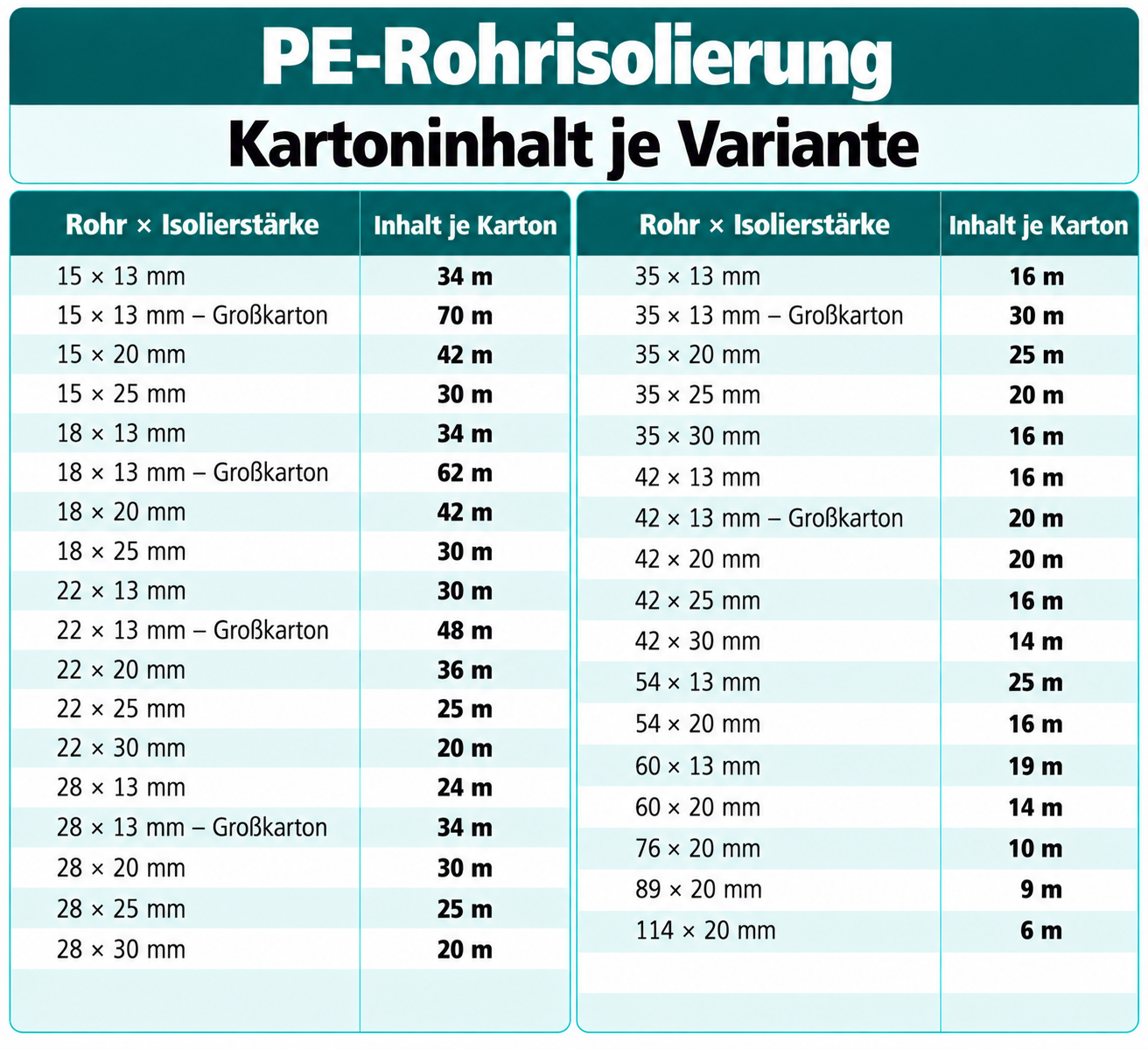 PE Rohrisolierung geschlitzt 1 m ganzer Karton Farbe grau 42 mm x 13 mm