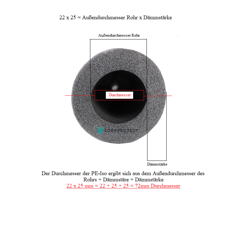 beschreibung_PE